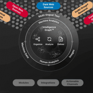 Insider Threat Detection Automation