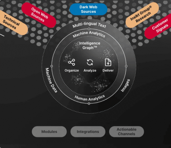 Insider Threat Detection Automation