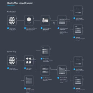 Real-Time UI Adaptation Based on User Flow
