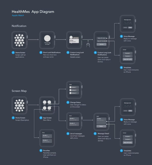 Real-Time UI Adaptation Based on User Flow