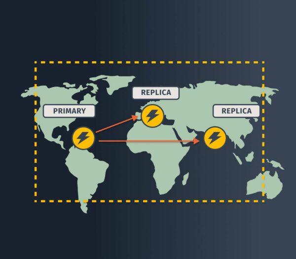 Multi-Region Failover System Architecture