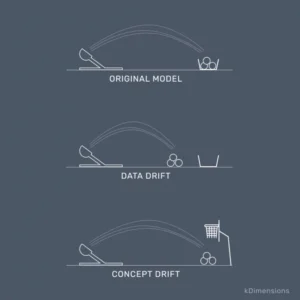 Model Drift Detection & Alerting Service