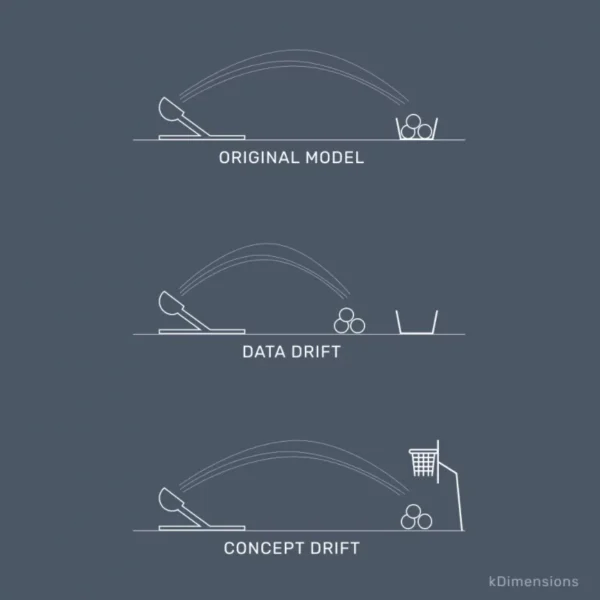 Model Drift Detection & Alerting Service
