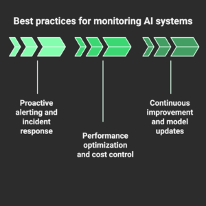 Model Performance Monitoring System