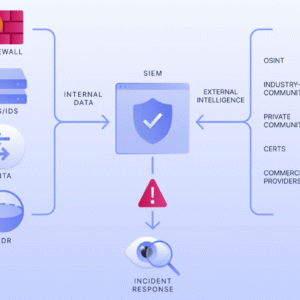 Credential Leak Monitoring & Alerting (Dark Web)