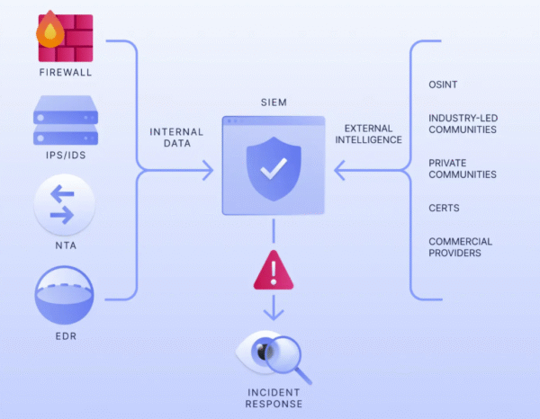Credential Leak Monitoring & Alerting (Dark Web)
