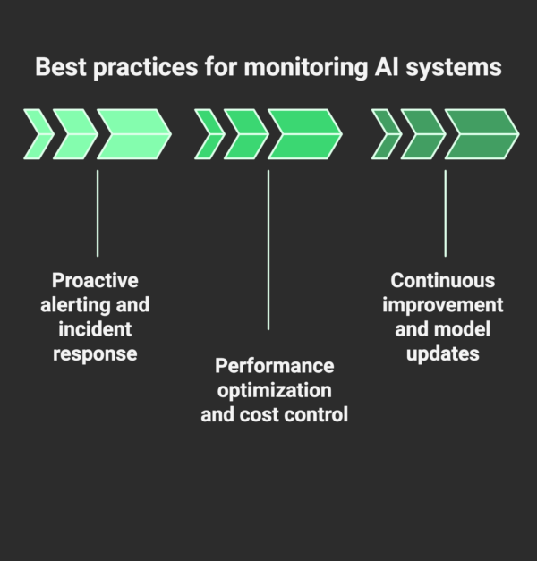Model Performance Monitoring System