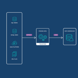 Zero-Downtime Migration Strategy Planning