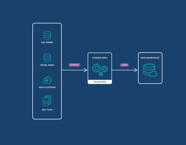 Zero-Downtime Migration Strategy Planning