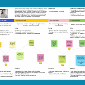 User Journey Mapping with Heatmap AI