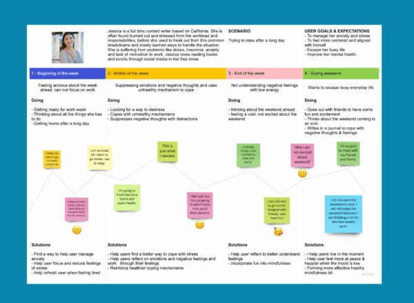 User Journey Mapping with Heatmap AI